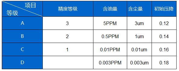 精度等级